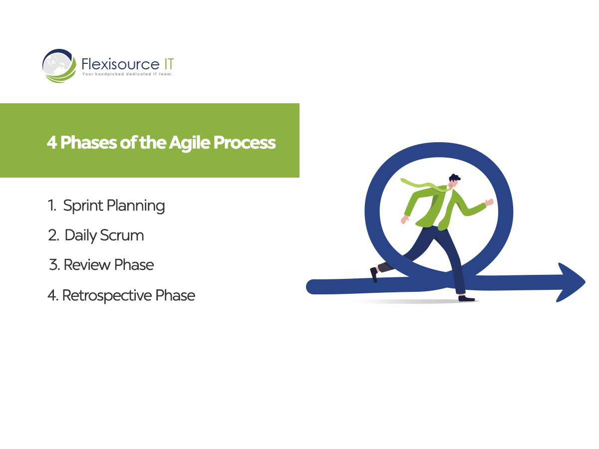 Reasons Why You Should Implement Agile Methodology