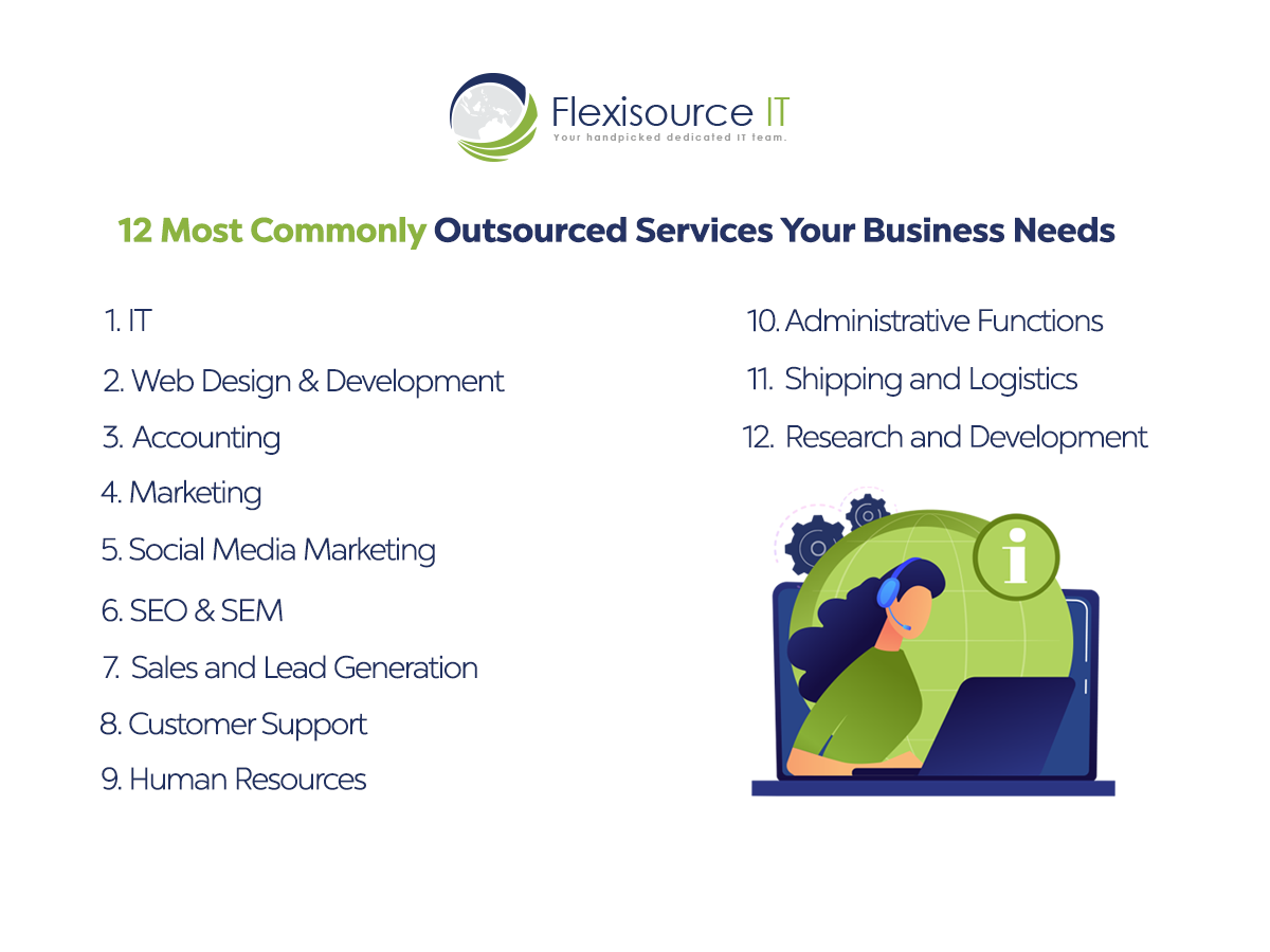 Outsourced Services