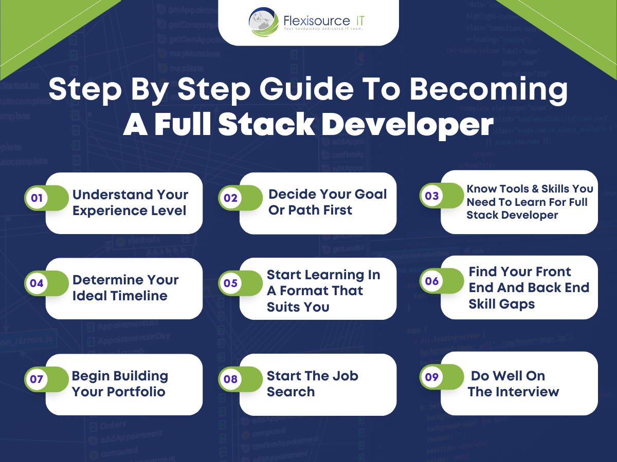 full stack developer