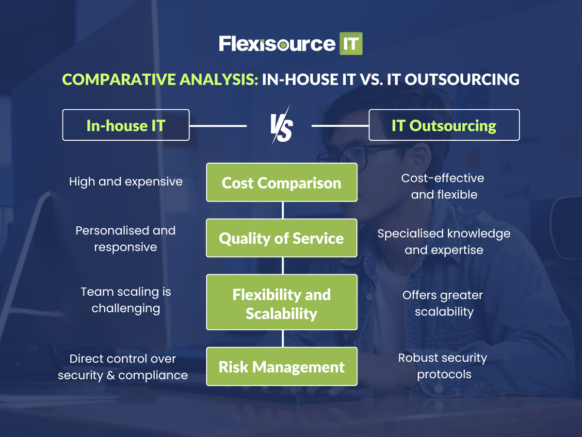 In-house IT vs. IT outsourcing